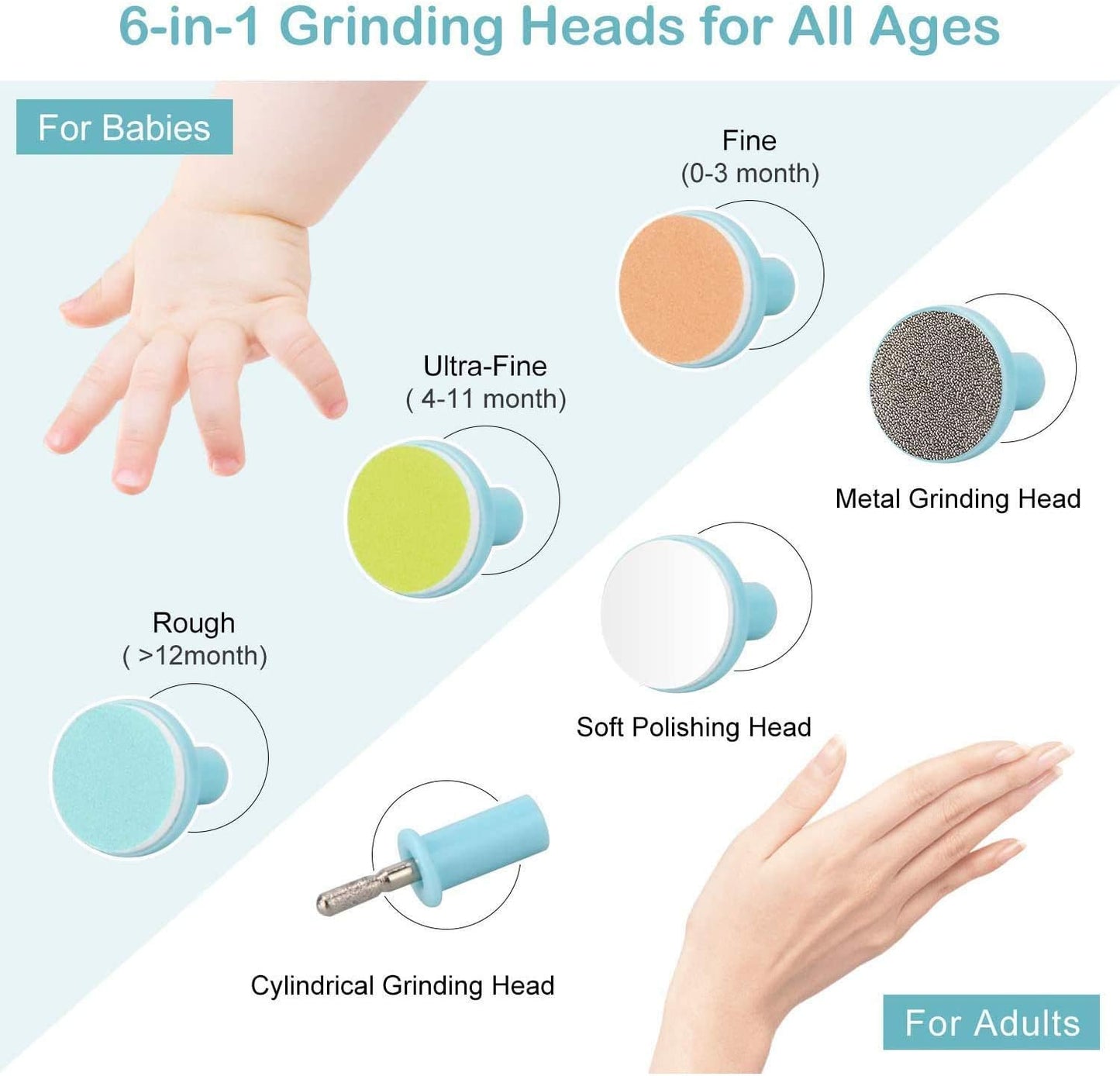 12-in-1 Electric Baby Nail Trimmer & Clippers with LED Light – Safe & Gentle Nail File for Newborns and Toddlers, Includes 4 Replacement Pads & Nail Cutter